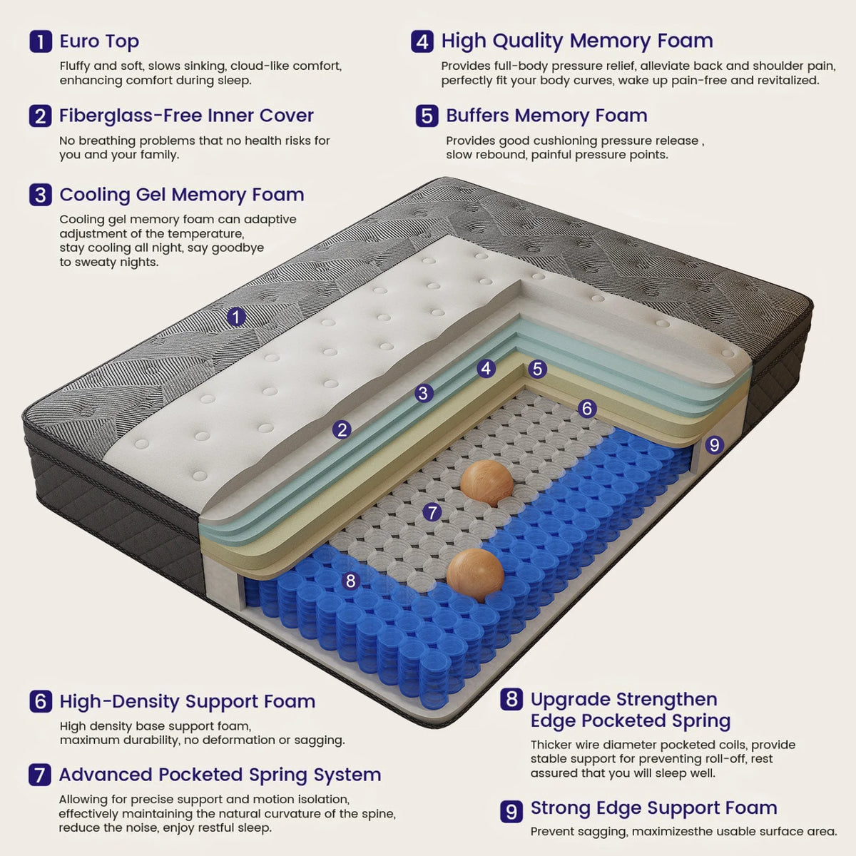 Layroad Medium Firm Gel Infused Memory Foam Mattress