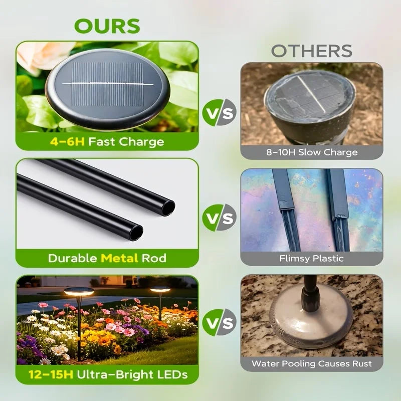 KPSTEK Solar Powered Pathway Lights Outdoor Garden Swaying Waterproof