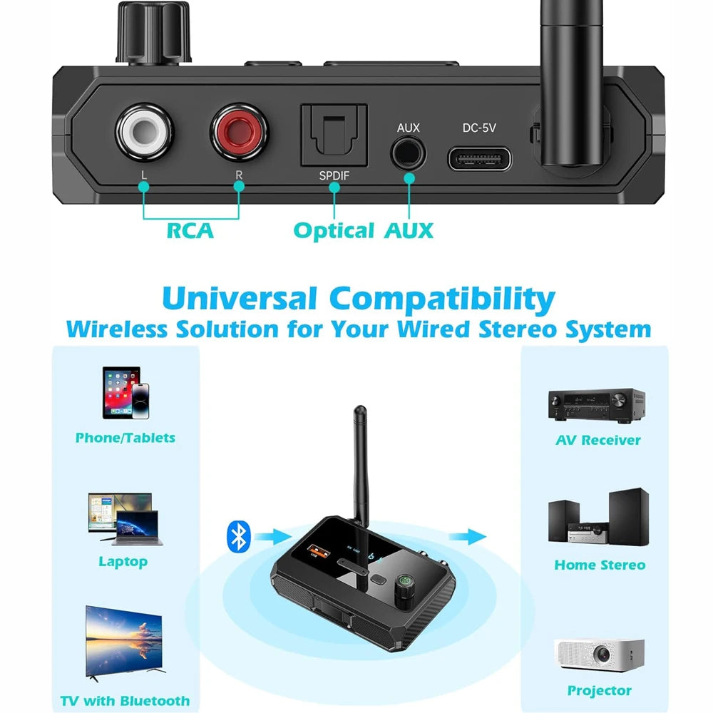 Bluetooth Audio Receiver for Home Stereo and TV Audio Systems
