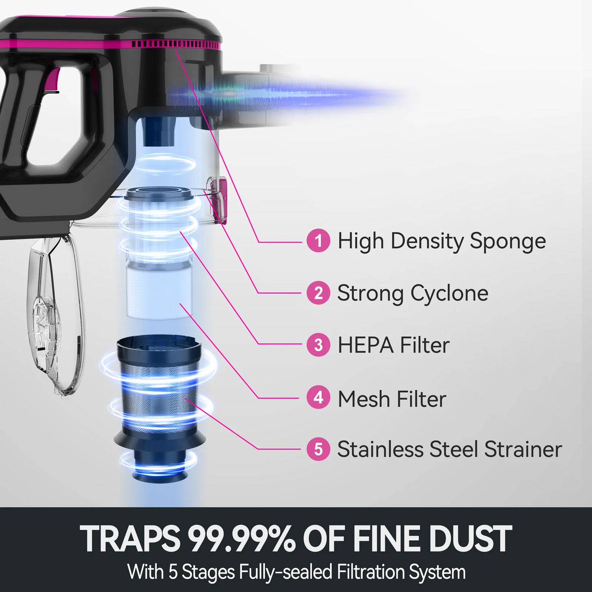 INSE N5T Cordless Handheld Vacuum With HEPA Filter For Home