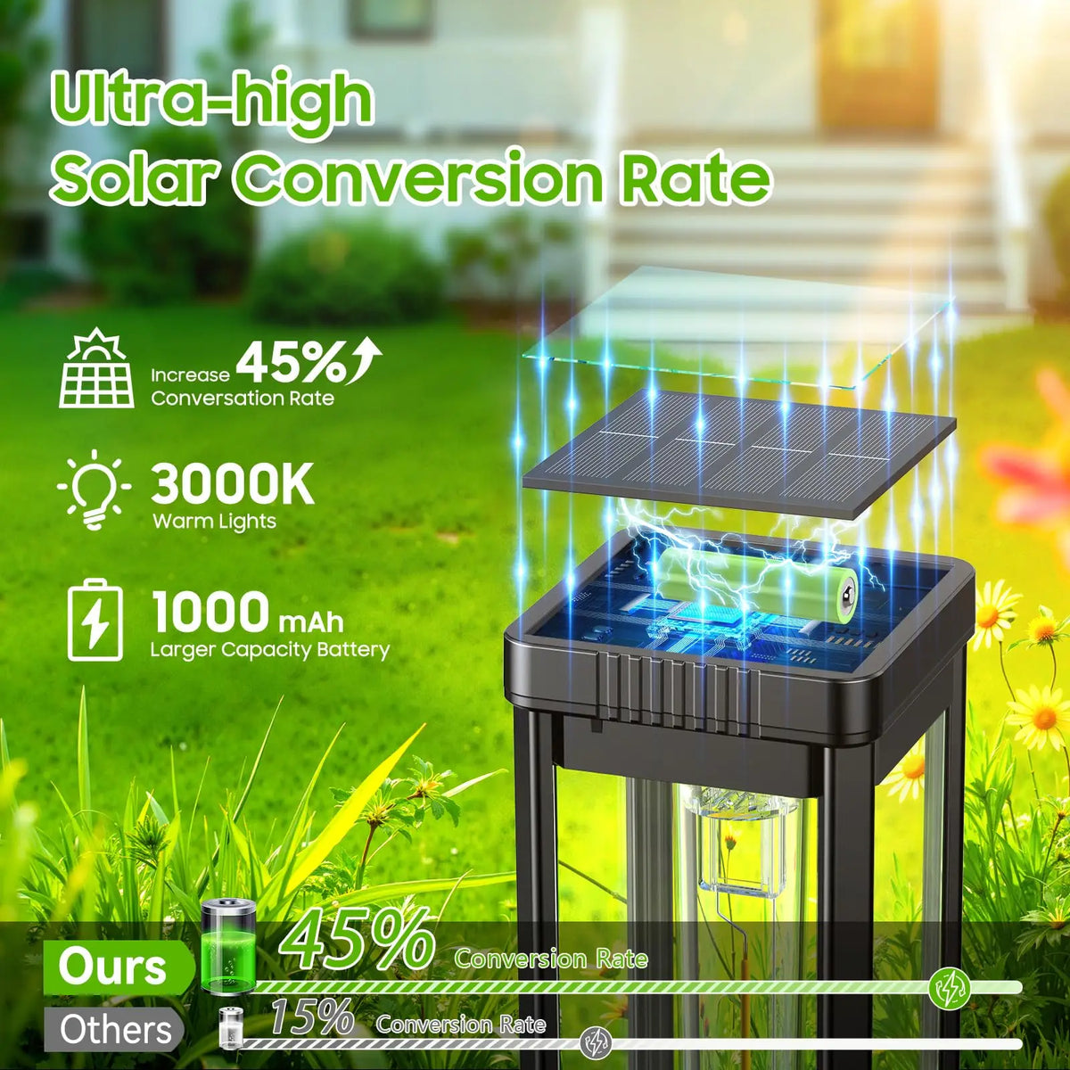 Solar Powered LED Pathway Lights For Outdoor Garden Walkways