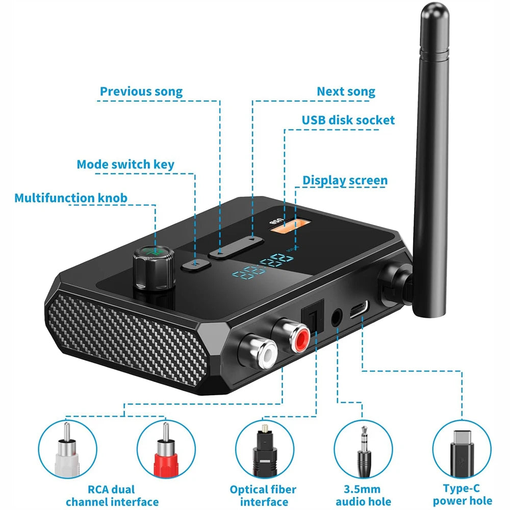 Bluetooth Audio Receiver for Home Stereo and TV Audio Systems