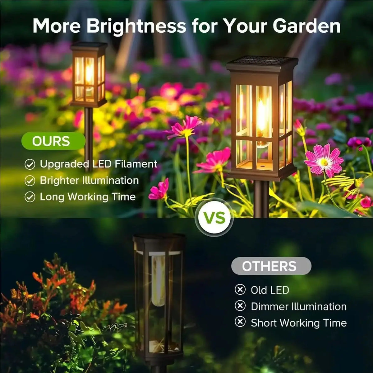 Outdoor Led Pathway Lights Waterproof Landscape Walkway Garden Illumination
