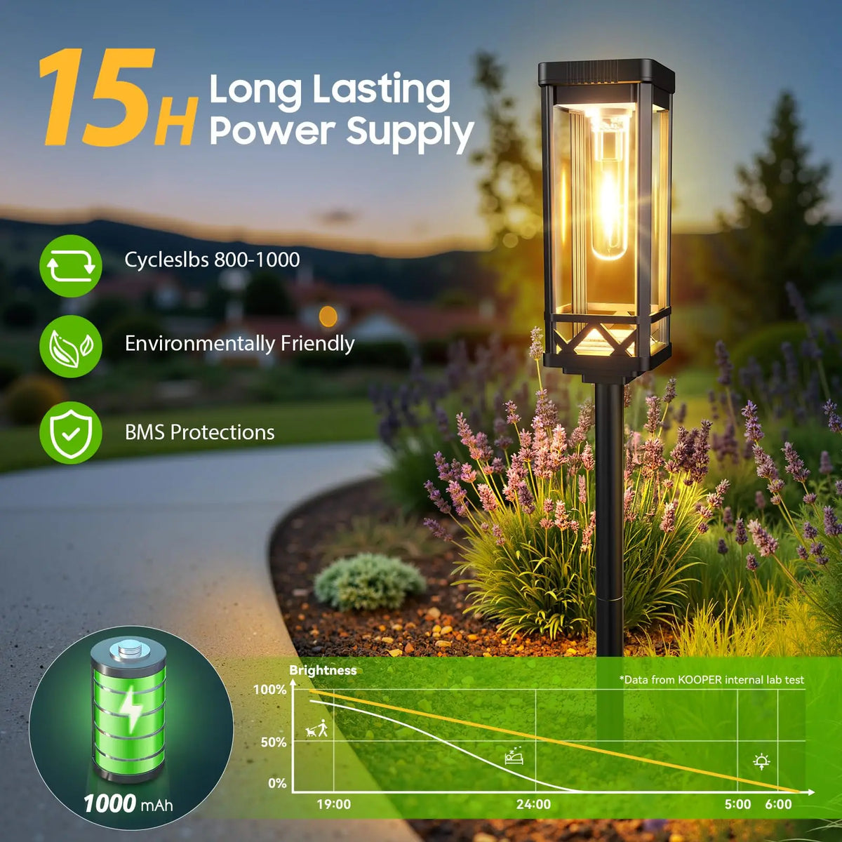 Solar Powered LED Pathway Lights For Outdoor Garden Walkways