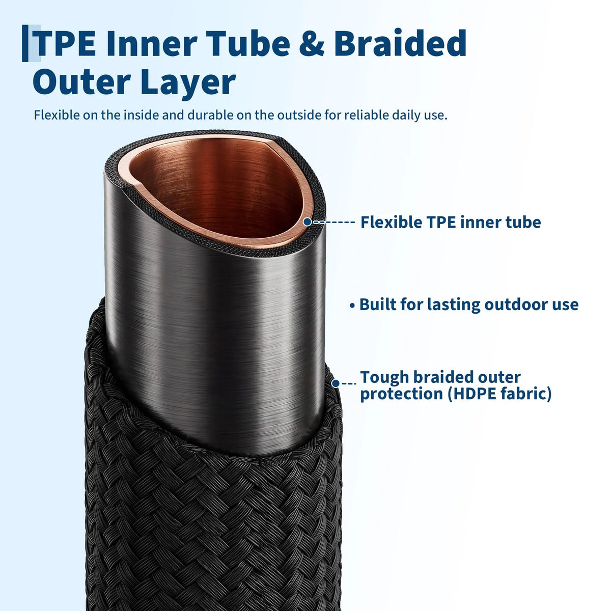 HiMiss Nonexpandable Braided Garden Hose With TPE Inner Tube