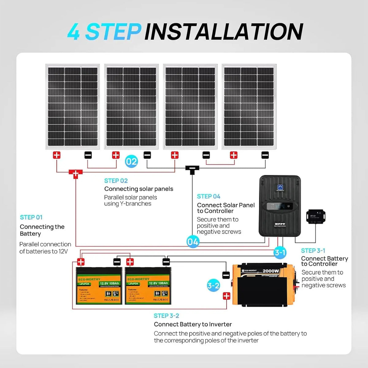 ECO-WORTHY Off Grid Solar Kit With MPPT Controller And Batteries