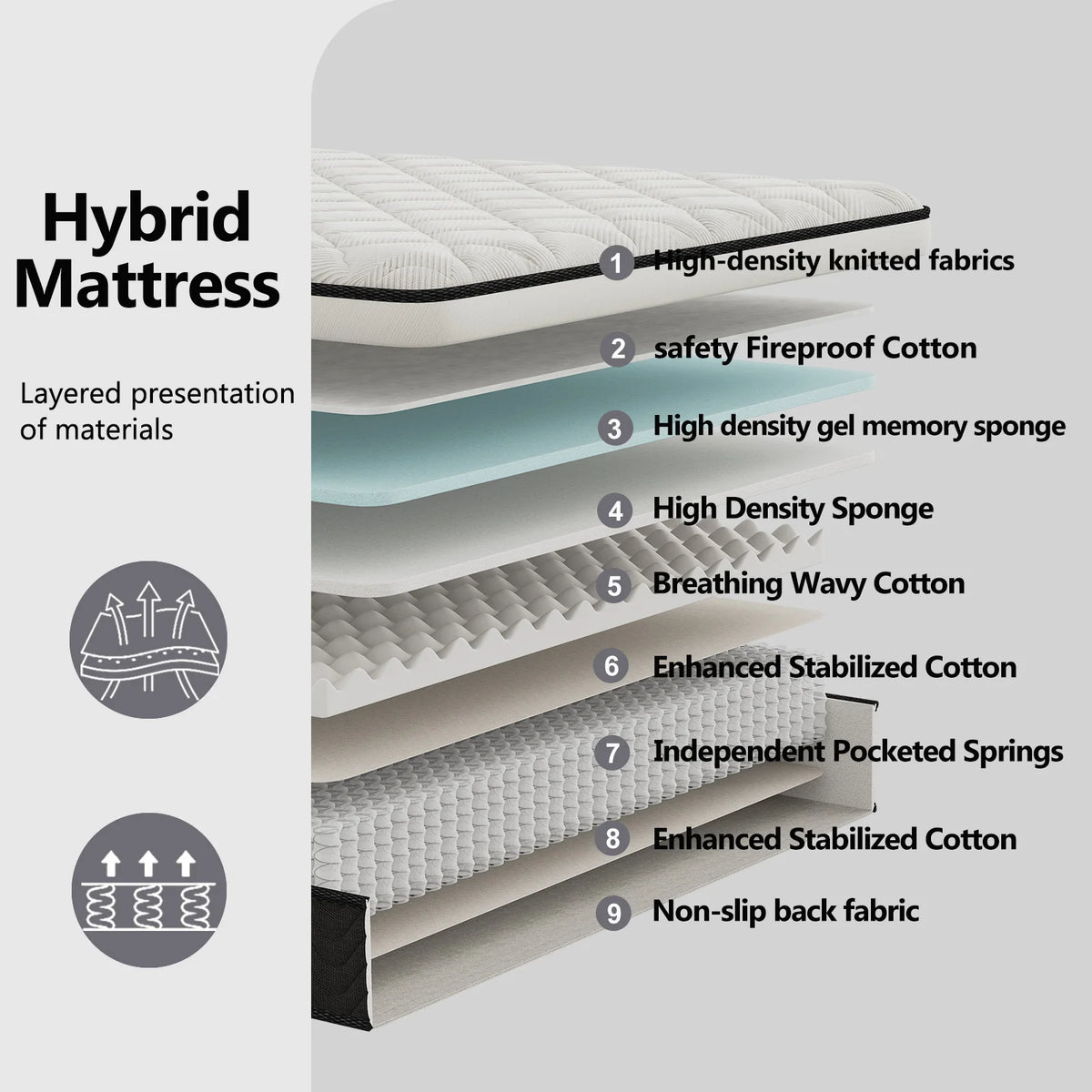 Memory Foam Mattress Boxed Medium Firmness For Effective Pressure Relief