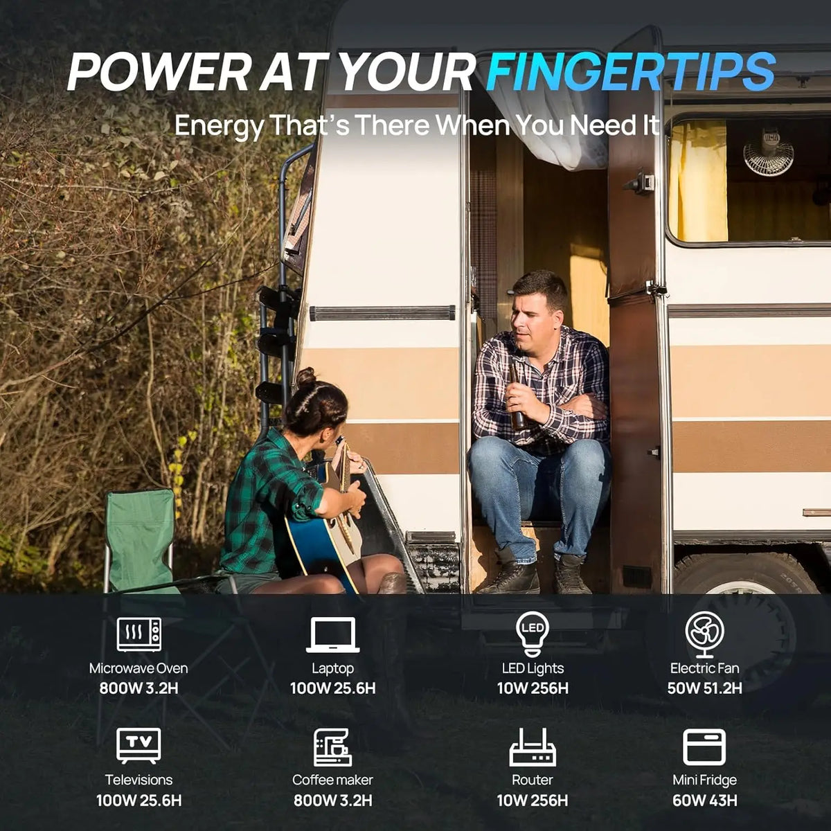 ECO-WORTHY Off Grid Solar Kit With MPPT Controller And Batteries