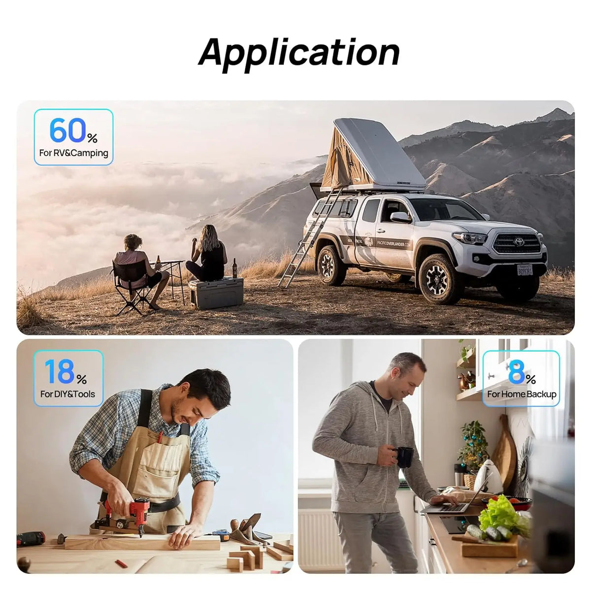 ECO-WORTHY Off Grid Solar Kit With MPPT Controller And Batteries