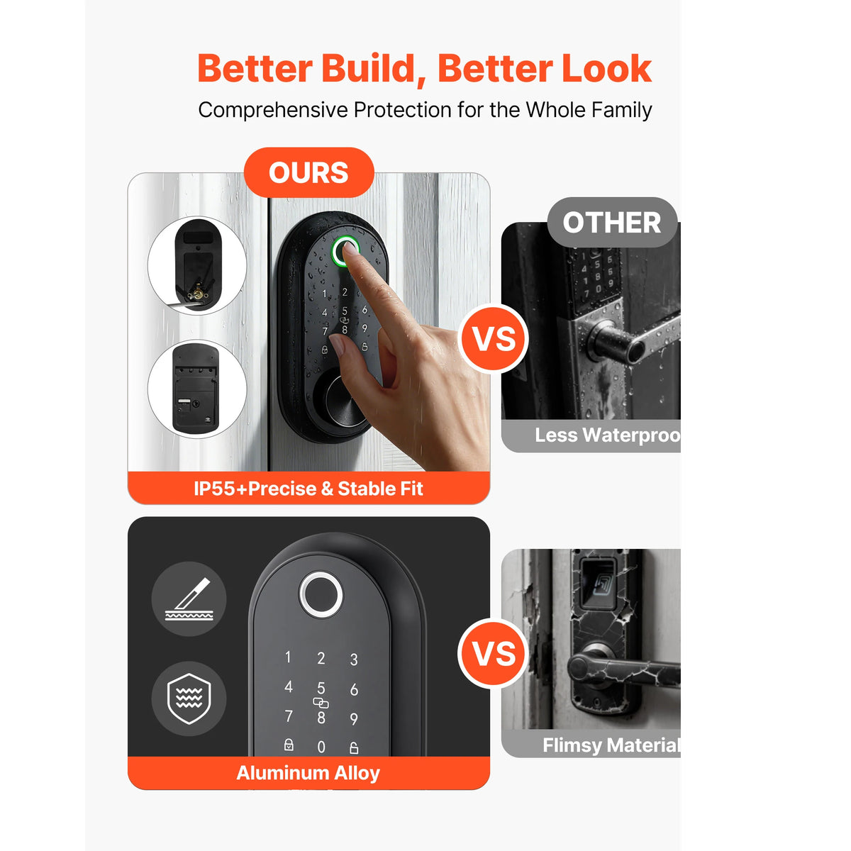 SucceBuy Electronic Fingerprint Door Lock With Touchscreen Auto Locking