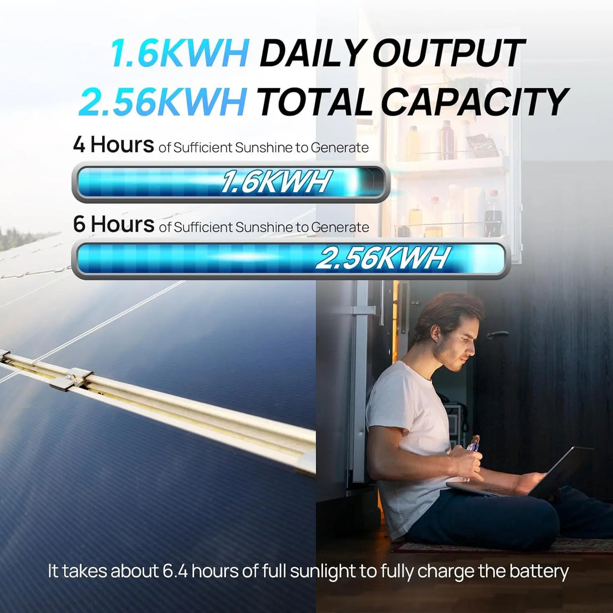 ECO-WORTHY Off Grid Solar Kit With MPPT Controller And Batteries